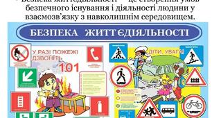 Інструкції з БЖД для учнів гімназії 2025 р.