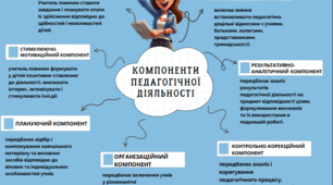 Компоненти педагогічної діяльності (схема)