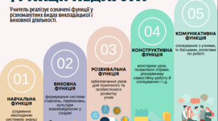 Функції педагога (схема)
