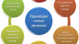 Діагностувальна робота№ 3 Речення з однорідними членами. Речення зі звертаннями, вставними словами (словосполученнями, реченнями)