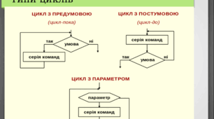 Оператори циклу  мовою програмування Python