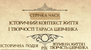 Стрічку часу: Тарас Шевченко та історія