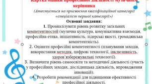 Картка оцінки професійної діяльності музичного керівника (Атестується на присвоєння кваліфікаційної категорії «спеціаліст першої категорії»)