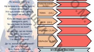 КПР за І семестр для 8 класу, Заболотний
