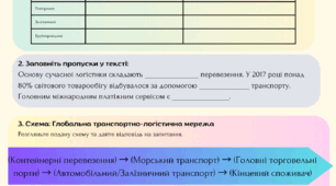 Робочій аркуш.  Інфраструктурний каркас глобальної економіки