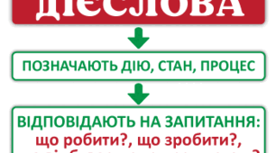 Контрольна робота 6. Особові дієслова. Способи дієслова. Категорія часу