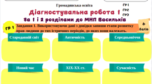 Діагностувальна робота з ГО 7 клас Васильків