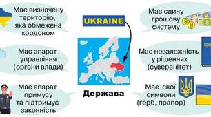 Політика. Держава. Політичні партії. НУШ