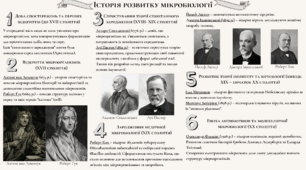 Історія розвитку мікробіології