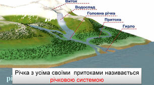 Конспект уроку  географії в 7 класі спеціальної школи для дітей з інтелектуальними порушеннями на тему: "Річки, характер їх течії та джерела живлення""
