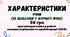 Характеристики учнів (25 шаблонів у форматі Word)