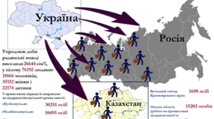 Політика радянізації та репресії в західних областях УРСР