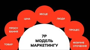 Практичне заняття: Основи маркетингу – 4P (Продукт, Ціна, Місце, Просування)