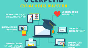 Фахова майстерність та творчий потенціал  учителя української мови та літератури
