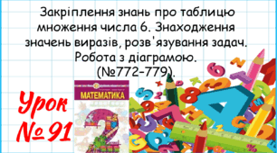 Математика 2 клас. Презентації уроків до підручника Н. О. Будна. Урок 91. (№772–779).  