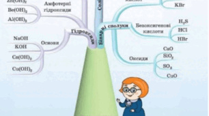 8, 11 клас. Хімічні властивості і класифікація кислот.