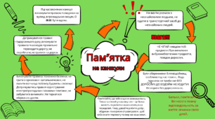 Пам'ятка з техніки безпеки на весняні канікули.