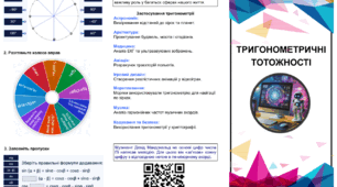 Буклет Тригонометричні тотожності