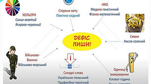 Урок № 4. Основні способи словотворення. Перехід слів з однієї частини мови в іншу. Правопис складних слів