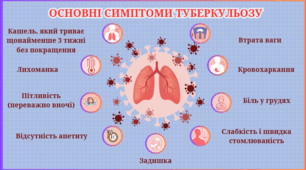Всесвітній день боротьби з туберкульозом. Плакат.