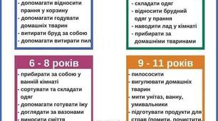 Пам'ятка "Навички дітей"