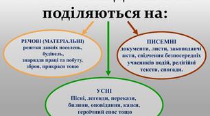 Методика розвитку уяви п'ятикласників про історичні джерела