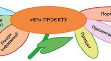 «Моделі проектної діяльності педагога»