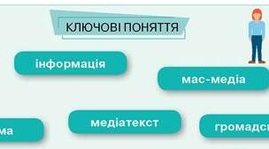 Стаття: «Комунікація у мас-медіа як чинник стресу та життєстійкості»