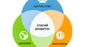 Сталий розвиток. Раціональне використання ресурсів.