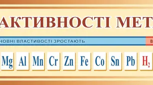 54. Ряд активності металів. Реакції заміщення. 8 клас.