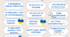 Мотиваційні наліпки