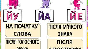 Картки "Букви я,ю,є,ї дають 2 звуки"