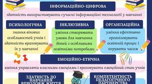 Довідка щодо професійної діяльності учителя який атестується