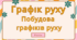 Графік руху. Побудова графіків руху.