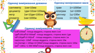 Математика ВЕЛИЧИНИ