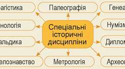 Діагностична робота з теми: «Науки, що вивчають минуле»