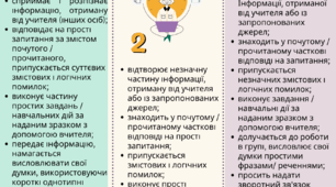 Критерії оцінювання