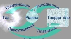 Діагностувальна робота на тему "Тіла, речовини та енергія" 3 клас