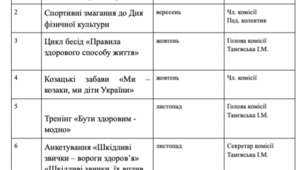 План роботи комісій учнівської ради на 1 семестр
