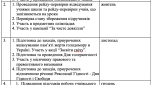 План роботи УР на 2024/2025 н.р.