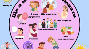 Плакат "Що може контролювати людина, а що – ні"