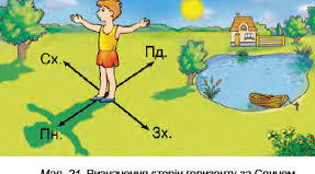 Діагностувальна робота на тему "Місця і люди" 3 клас