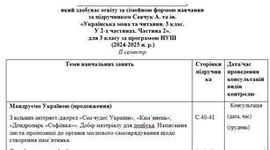 Індивідуальний навчальний план уроків літературного читання учня 3 класу, який здобуває освіту за сімейною формою навчання