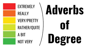 ADVERBS OF DEGREE