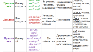 Потфоліо учня початкових класів