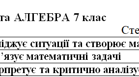 Степінь з натуральним показником. Діагностична контрольна робота АЛГЕБРА 7 клас
