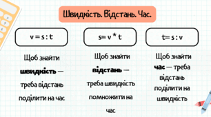 Швидкість. Відстань. Час. Пам'ятка для учнів.