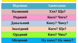 Відмінювання іменників