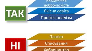 Академична доброчесність в освітньому середовищі.