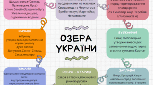 Озера України